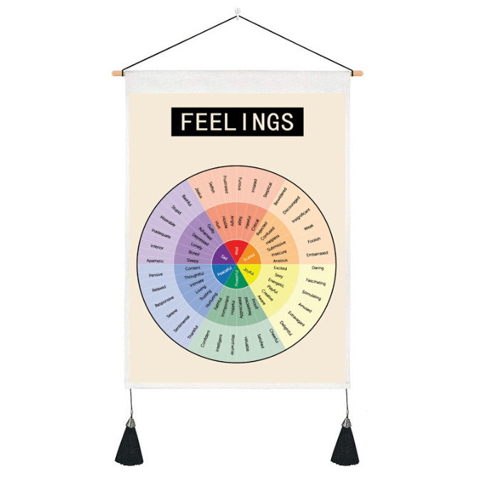 Feelings Wheel Double Sided Keychain