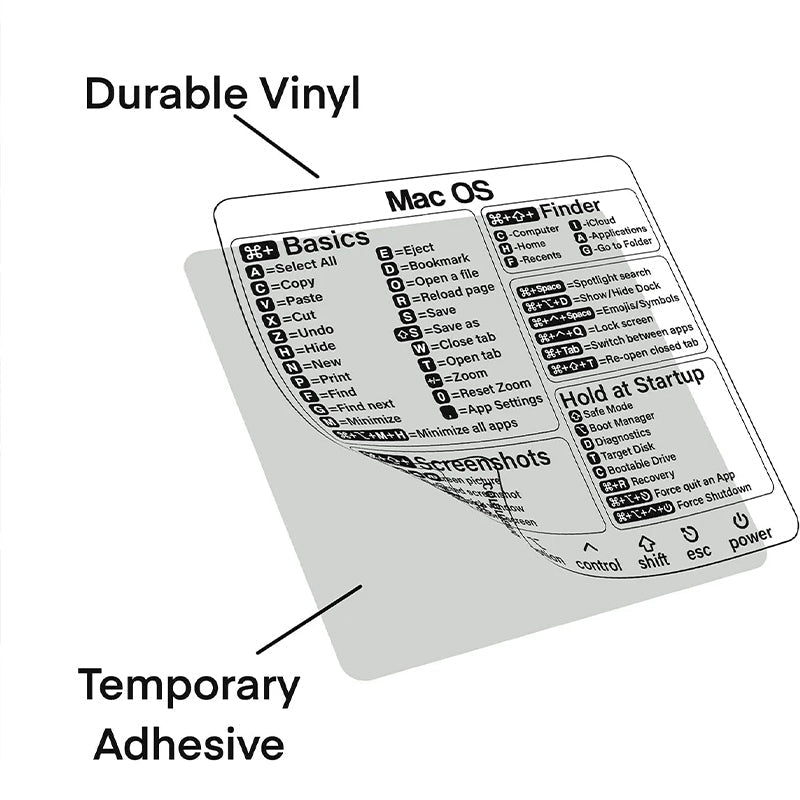Keyboard Shortcut Stickers 3 pcs