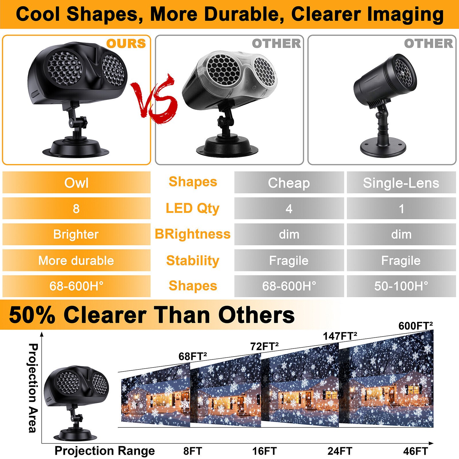 Christmas LED Projector Lights, UPGRADED Owl-shape Dual-lens Christmas Snowflake Projector Lights