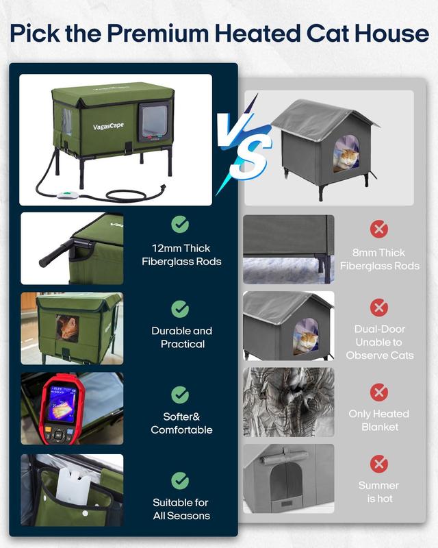 Heated Outdoor Cat House, Thermostat & Overheat Protection with Auto Shutoff, Warms in ~3s & Energy-Saving – Waterproof, Insulated & Elevated, 12mm Fiberglass Frame, Escape Door & Window, UL-Tested Heating Core