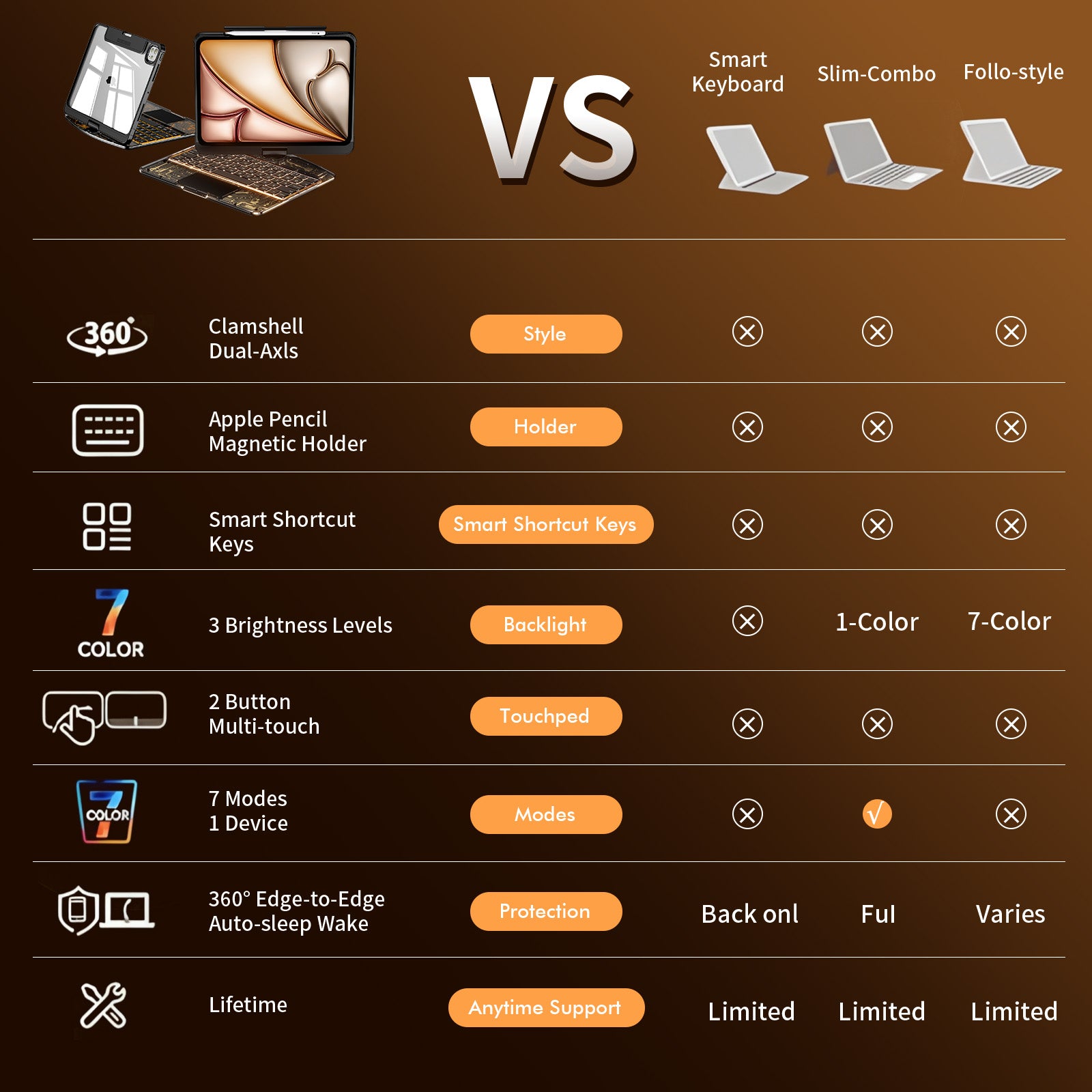 Transparent  iPad keyboard case 360° transparent iPad keyboard